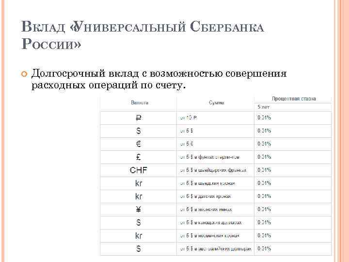ВКЛАД « НИВЕРСАЛЬНЫЙ СБЕРБАНКА У РОССИИ» Долгосрочный вклад с возможностью совершения расходных операций по