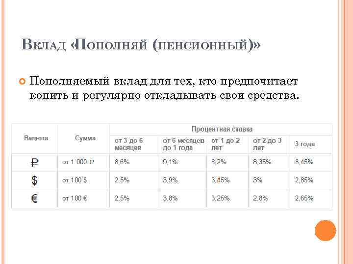 ВКЛАД « ОПОЛНЯЙ (ПЕНСИОННЫЙ)» П Пополняемый вклад для тех, кто предпочитает копить и регулярно
