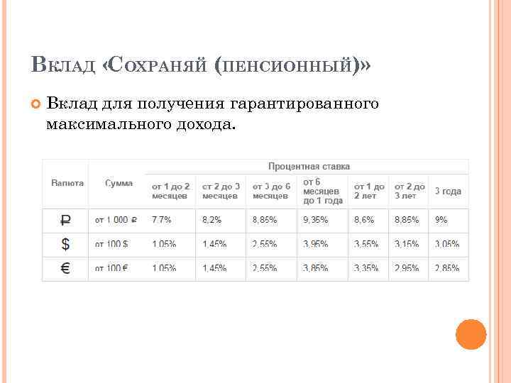 ВКЛАД « ОХРАНЯЙ (ПЕНСИОННЫЙ)» С Вклад для получения гарантированного максимального дохода. 