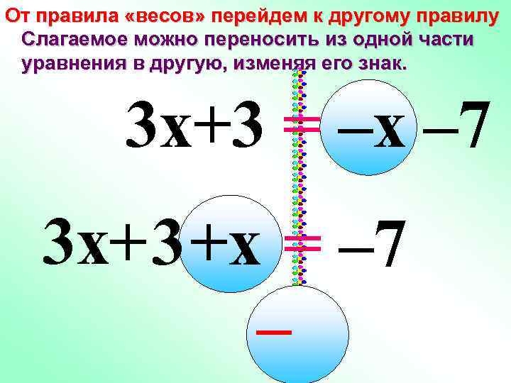 От правила «весов» перейдем к другому правилу Слагаемое можно переносить из одной части уравнения
