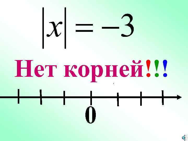 Нет корней!!! 0 