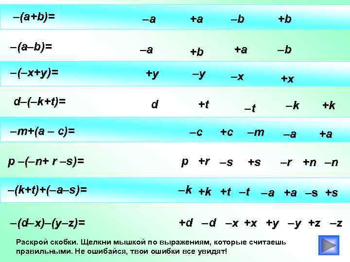 –(a+b)= –a +a –b +b –(a–b)= –a +b +a –b +у –у –х +х