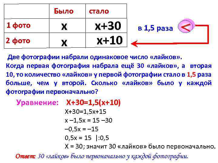 Было 1 фото 2 фото х х стало х+30 х+10 в 1, 5 раза