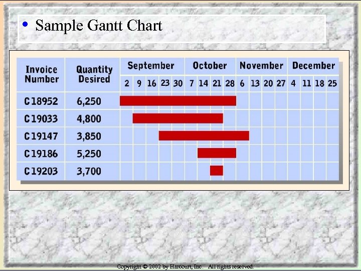  • Sample Gantt Chart Copyright © 2002 by Harcourt, Inc. All rights reserved.