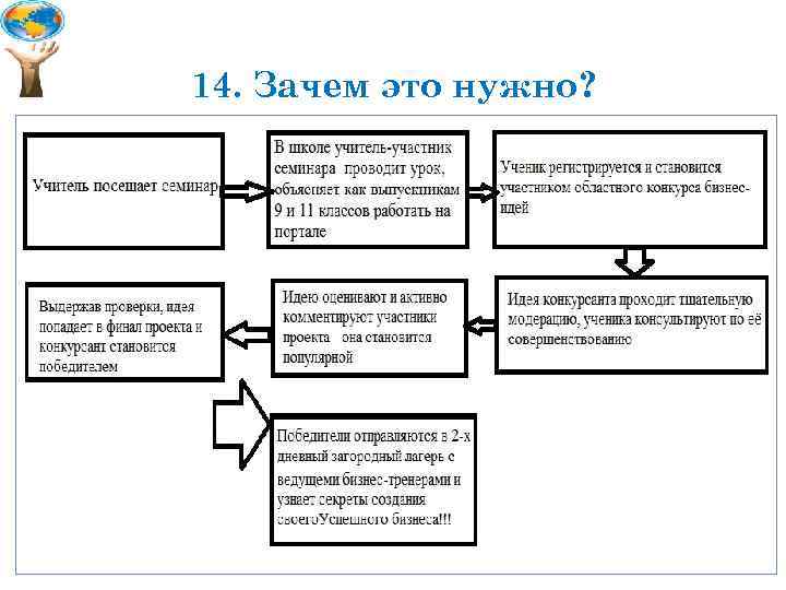 14. Зачем это нужно? 