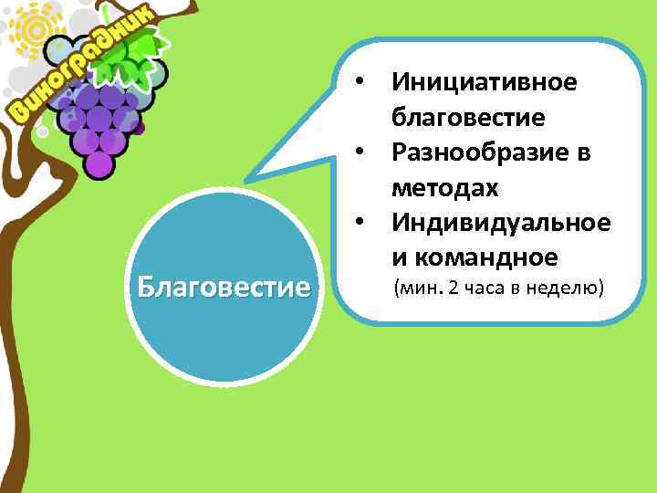 Благовестие • Инициативное благовестие • Разнообразие в методах • Индивидуальное и командное (мин. 2