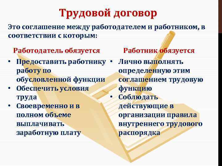 Трудовой договор Это соглашение между работодателем и работником, в соответствии с которым: Работодатель обязуется