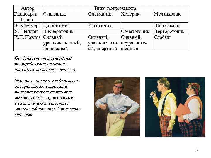 Особенности телосложения не определяют развитие психических качеств человека. Это органические предпосылки, опосредованно влияющие на