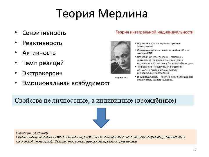 Теория Мерлина • • • Сензитивность Реактивность Активность Темп реакций Экстраверсия Эмоциональная возбудимость Свойства