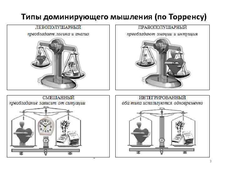 Типы доминирующего мышления (по Торренсу) 3 