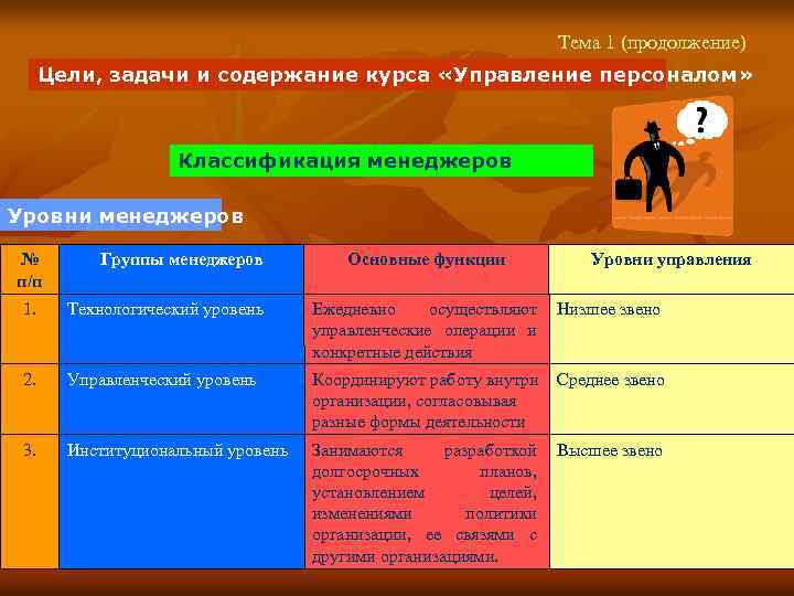 Тема 1 (продолжение) Цели, задачи и содержание курса «Управление персоналом» Классификация менеджеров Уровни менеджеров