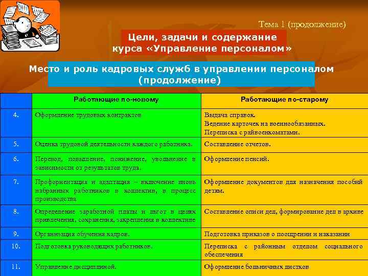 Тема 1 (продолжение) Цели, задачи и содержание курса «Управление персоналом» Место и роль кадровых