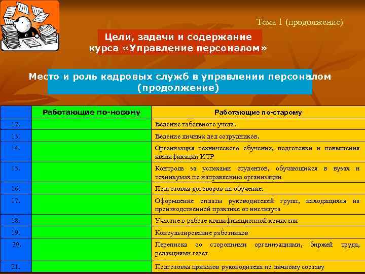 Тема 1 (продолжение) Цели, задачи и содержание курса «Управление персоналом» Место и роль кадровых