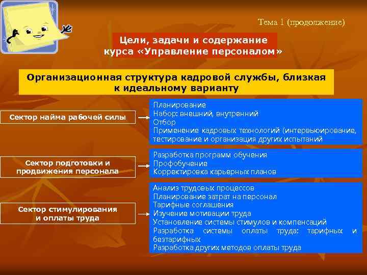 Тема 1 (продолжение) Цели, задачи и содержание курса «Управление персоналом» Организационная структура кадровой службы,