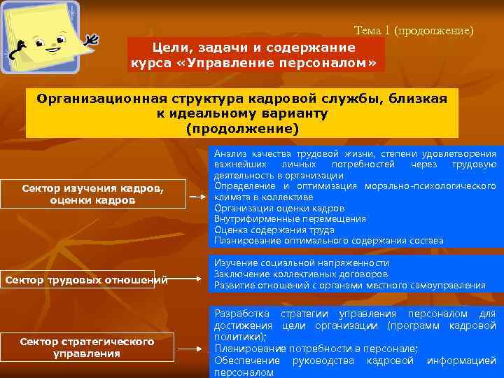 Тема 1 (продолжение) Цели, задачи и содержание курса «Управление персоналом» Организационная структура кадровой службы,