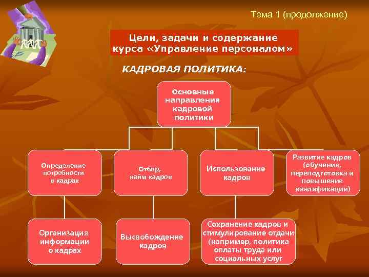 Тема 1 (продолжение) Цели, задачи и содержание курса «Управление персоналом» КАДРОВАЯ ПОЛИТИКА: Основные направления