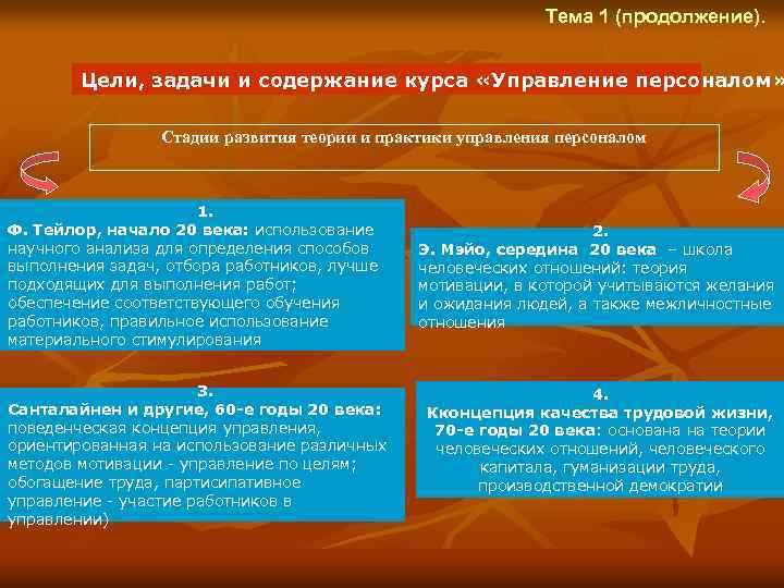 Тема 1 (продолжение). Цели, задачи и содержание курса «Управление персоналом» Стадии развития теории и