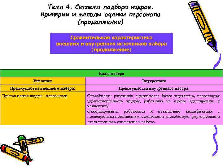 Тема 4. Система подбора кадров. Критерии и методы оценки персонала (продолжение) Сравнительная характеристика внешних