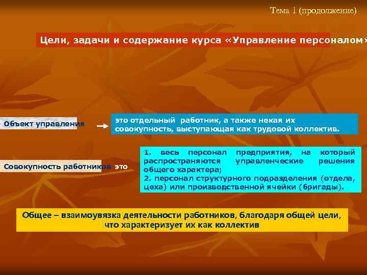 Тема 1 (продолжение) Цели, задачи и содержание курса «Управление персоналом» Объект управления это отдельный