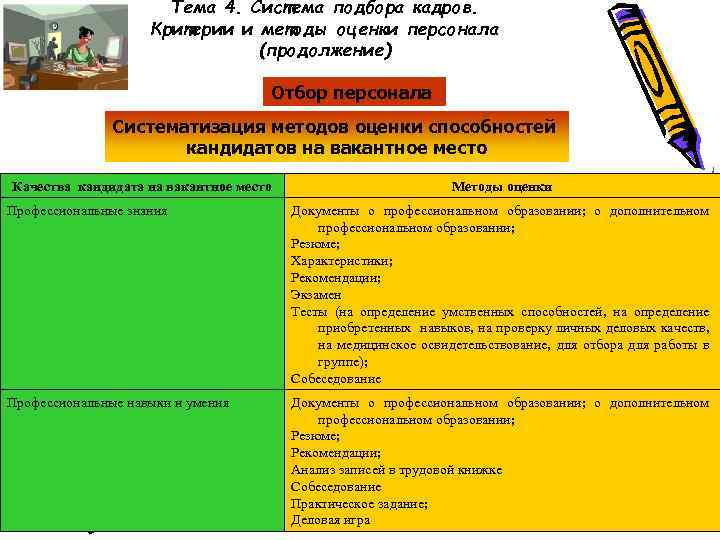 Тема 4. Система подбора кадров. Критерии и методы оценки персонала (продолжение) Отбор персонала Систематизация