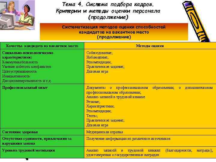 Тема 4. Система подбора кадров. Критерии и методы оценки персонала (продолжение) Систематизация методов оценки