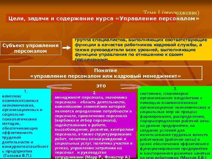 Тема 1 (продолжение) Цели, задачи и содержание курса «Управление персоналом» Субъект управления персоналом группа
