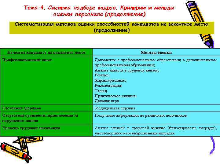 Тема 4. Система подбора кадров. Критерии и методы оценки персонала (продолжение) Систематизация методов оценки
