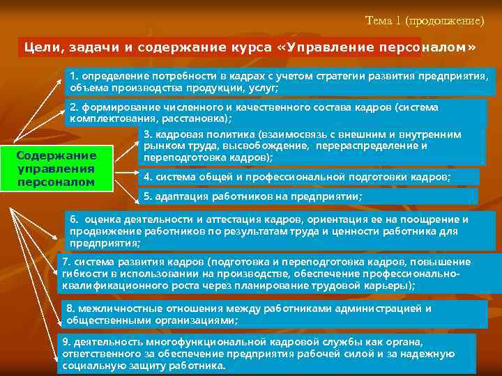 Тема 1 (продолжение) Цели, задачи и содержание курса «Управление персоналом» 1. определение потребности в