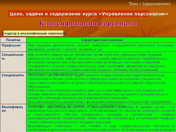 Тема 1 (продолжение) Цели, задачи и содержание курса «Управление персоналом» 1 подход в классификации