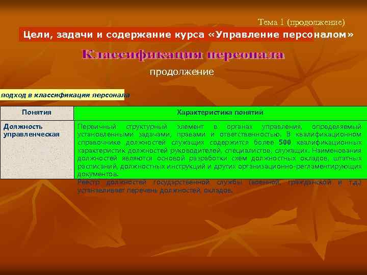 Тема 1 (продолжение) Цели, задачи и содержание курса «Управление персоналом» продолжение подход в классификации