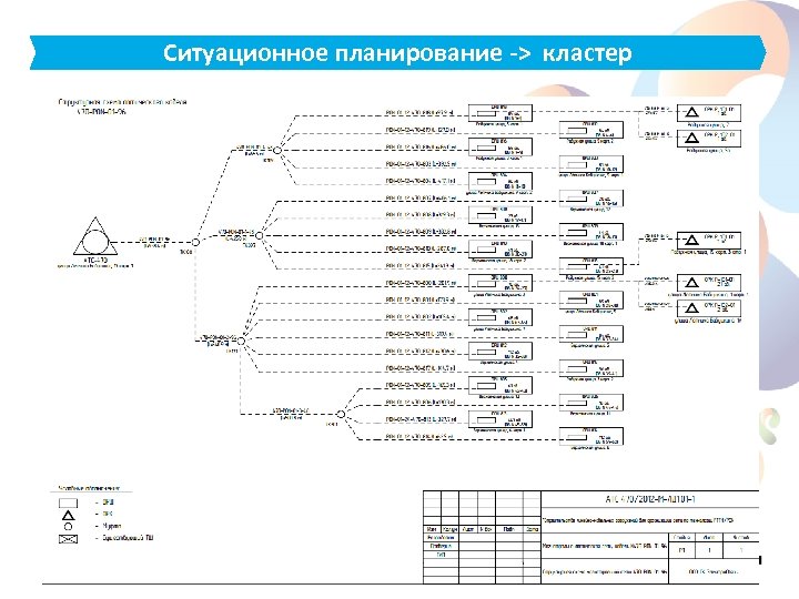 Ситуационное планирование -> кластер 10 www. rt. ru 