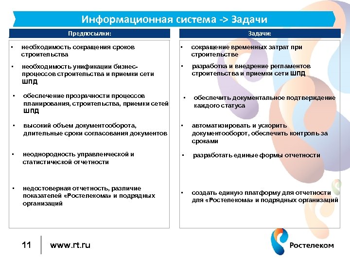 Информационная система -> Задачи Предпосылки: Задачи: • необходимость сокращения сроков строительства • сокращение временных