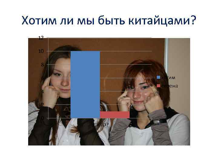 Хотим ли мы быть китайцами? 12 10 8 хотим 6 сережа 4 2 0