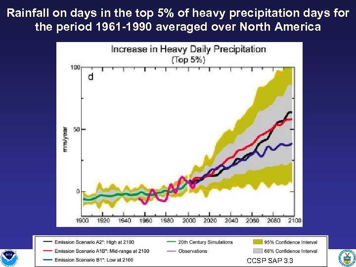 Rainfall on days in the top 5% of heavy precipitation days for the period