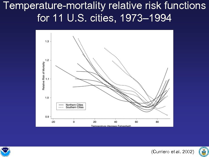 Temperature-mortality relative risk functions for 11 U. S. cities, 1973– 1994 (Curriero et al.