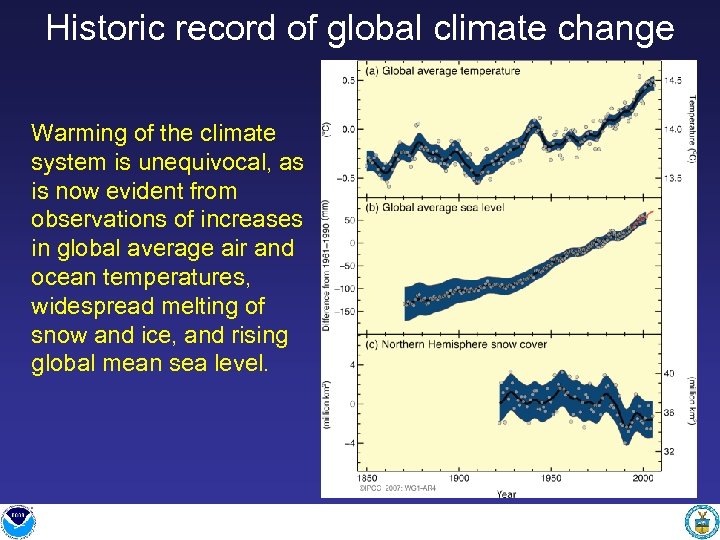 Historic record of global climate change Warming of the climate system is unequivocal, as
