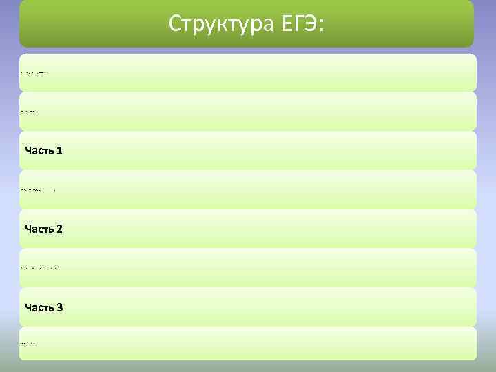 Структура ЕГЭ: На выполнение экзаменационной работы по истории даётся часа (210 минут). 3, 5