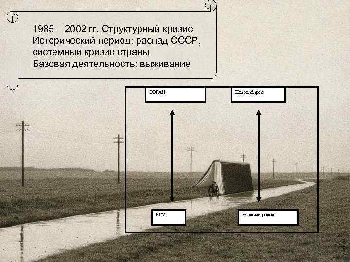 1985 – 2002 гг. Структурный кризис Исторический период: распад СССР, системный кризис страны Базовая