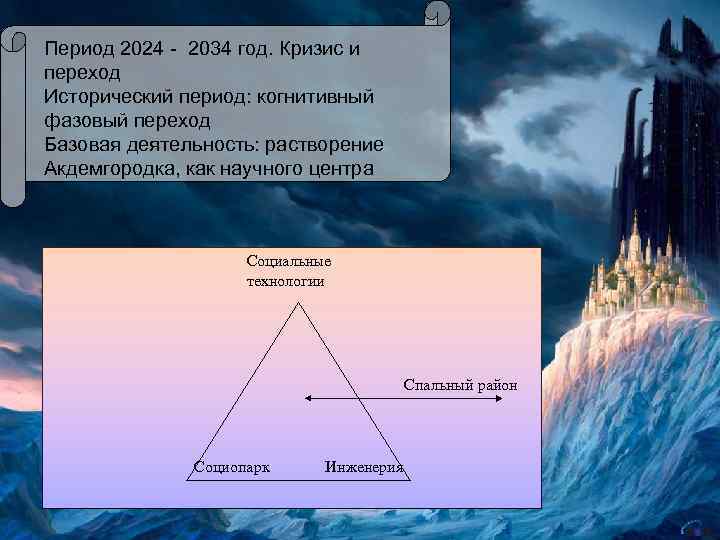 Период 2024 - 2034 год. Кризис и переход Исторический период: когнитивный фазовый переход Базовая