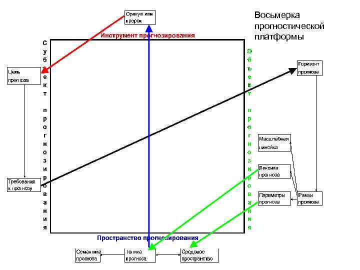 Восьмерка прогностической платформы 