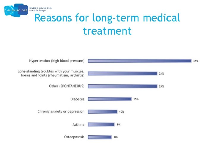Reasons for long-term medical treatment 