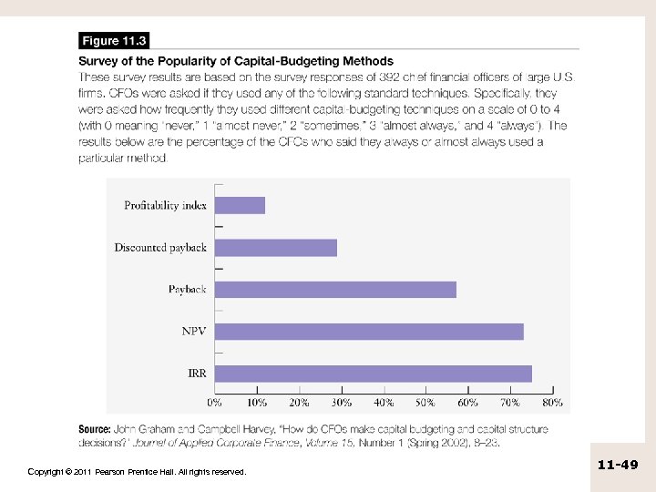 Copyright © 2011 Pearson Prentice Hall. All rights reserved. 11 -49 