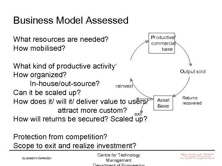 Business Model Assessed What resources are needed? How mobilised? What kind of productive activity?