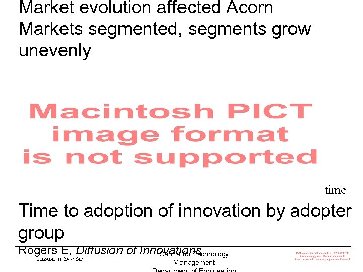 Market evolution affected Acorn Markets segmented, segments grow unevenly time Time to adoption of