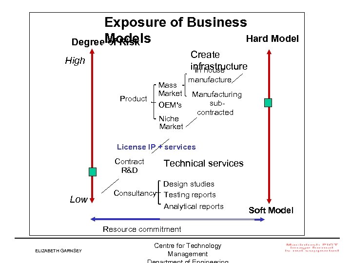 Exposure of Business Hard Model Degree. Models of Risk Create infrastructure In house High