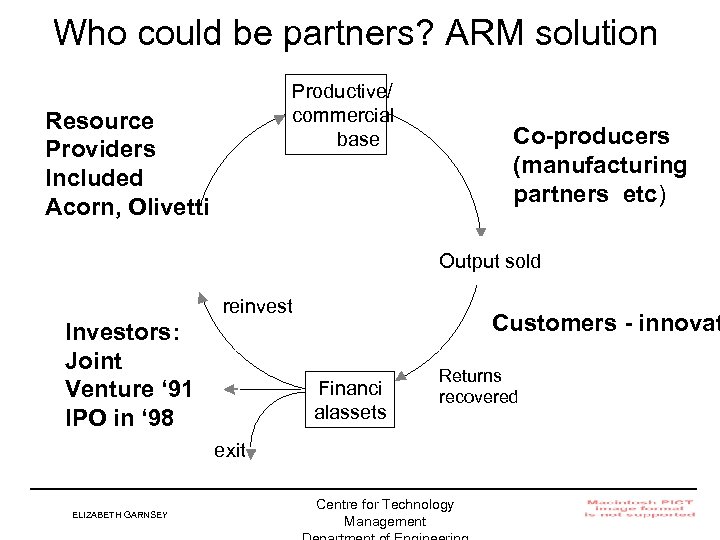 Who could be partners? ARM solution Productive/ commercial base Resource Providers Included Acorn, Olivetti