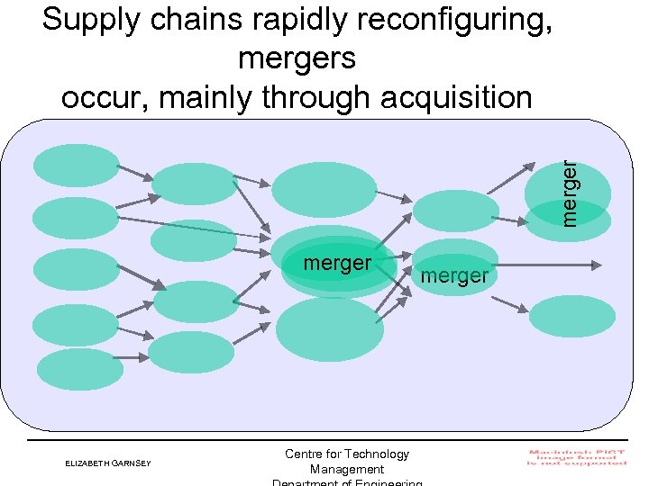 merger Supply chains rapidly reconfiguring, mergers occur, mainly through acquisition merger ELIZABETH GARNSEY Centre