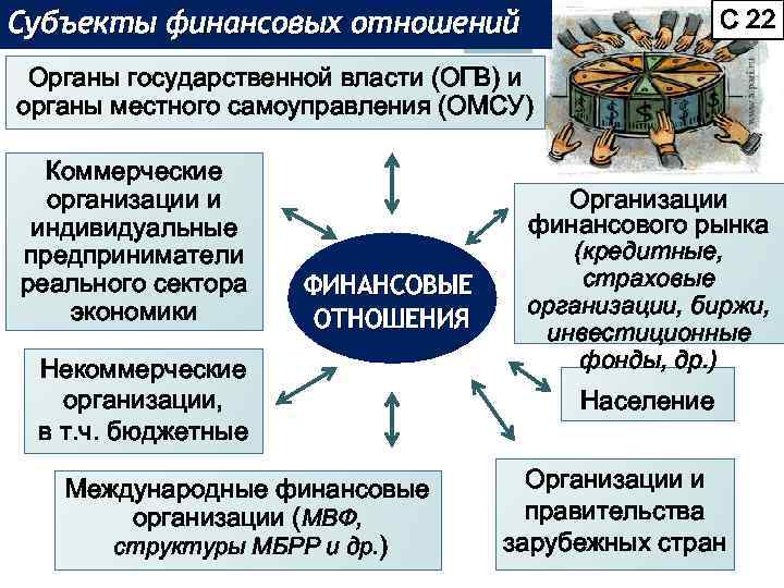 Субъекты финансовых нарушений. Субъекты финансовых отношений.