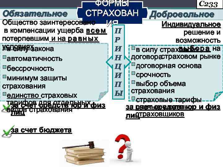 ФОРМЫ СТРАХОВАН Обязательное Общество заинтересовано ИЯ в компенсации ущерба в с е м потерпевшим