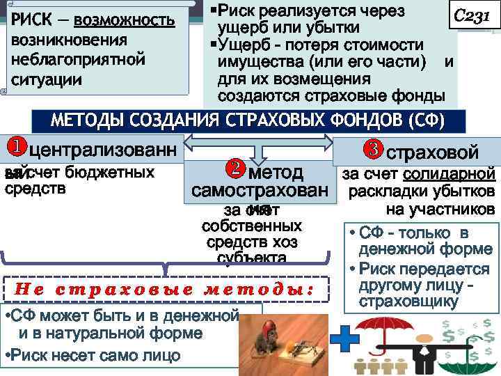 РИСК — возможность возникновения неблагоприятной ситуации § Риск реализуется через С 231 ущерб или